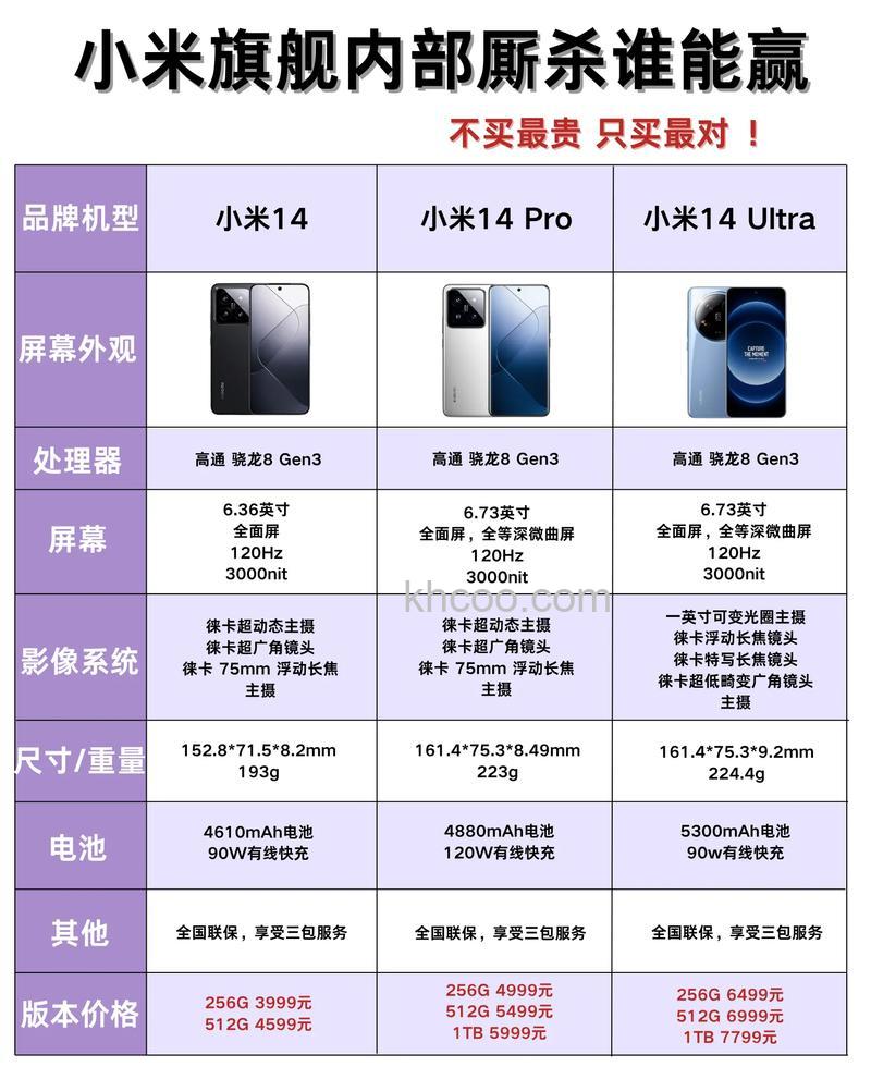 小米14手机怎么样 小米14手机配置介绍【详解】