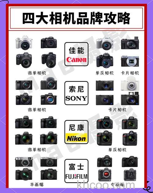 尼康和佳能单反哪个好 尼康和佳能单反有什么不同