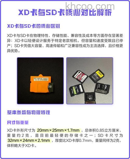 XD卡是什么 XD卡类型介绍【详细介绍】