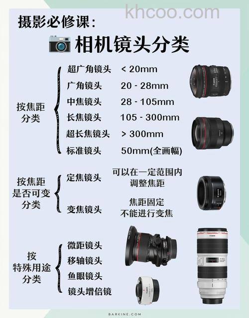为什么50mm焦距的定焦镜头最受青睐 50mm焦距的定焦镜头优势介绍