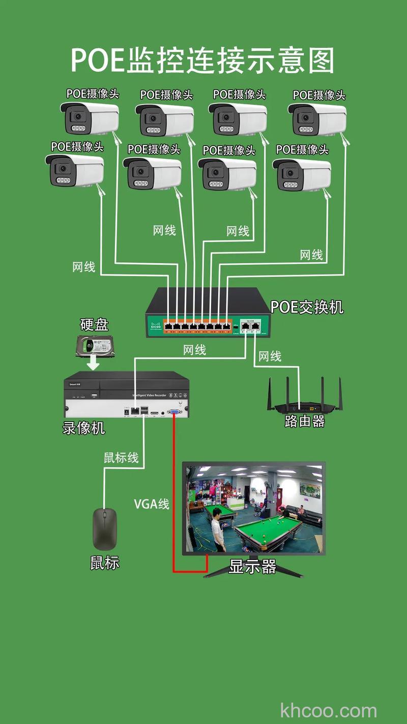 网络摄像机安装方法教程【图解】