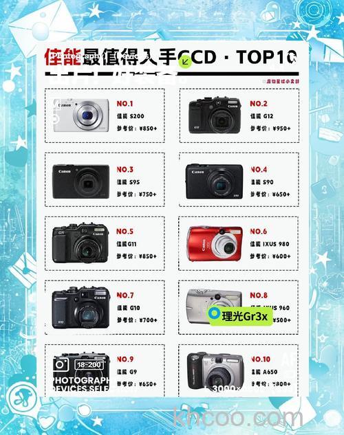 最新卡片机排行榜及主要参数【图解】