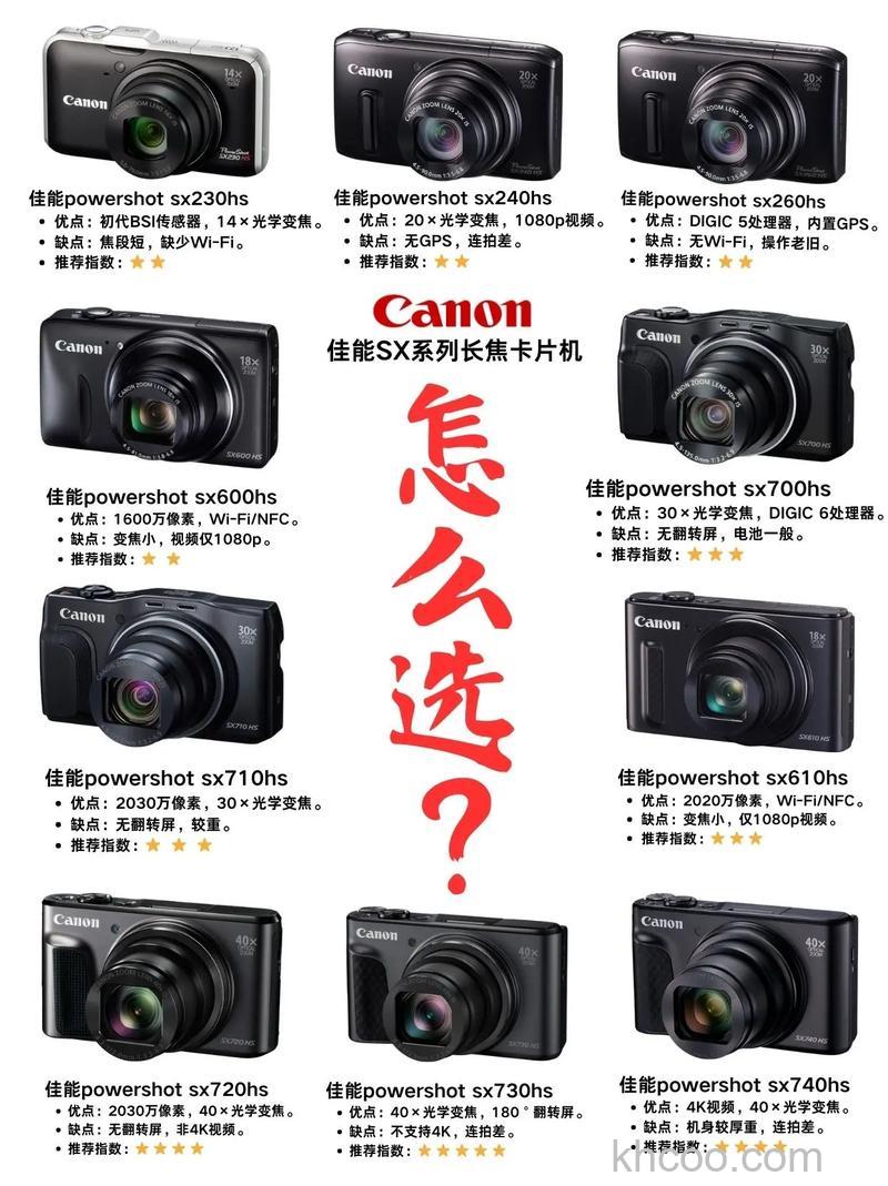 长焦相机排名及参数【图解】