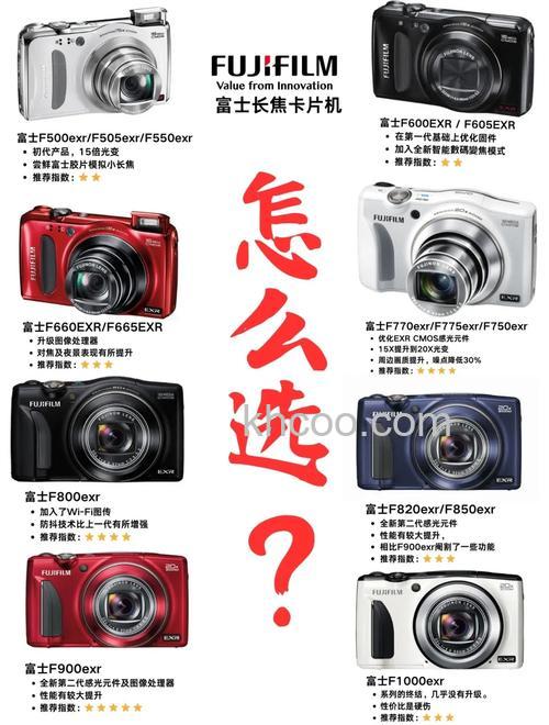 长焦相机哪款好 价格如何【图解】