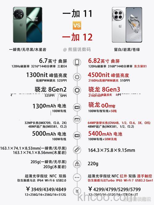 一加12屏幕峰值亮度是多少 一加12屏幕峰值亮度介绍【详解】