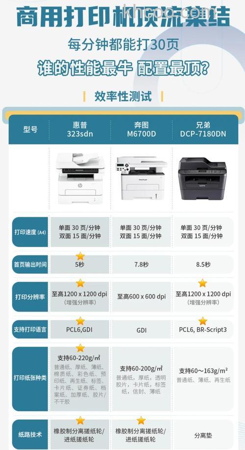 选购打印机 注意四要素