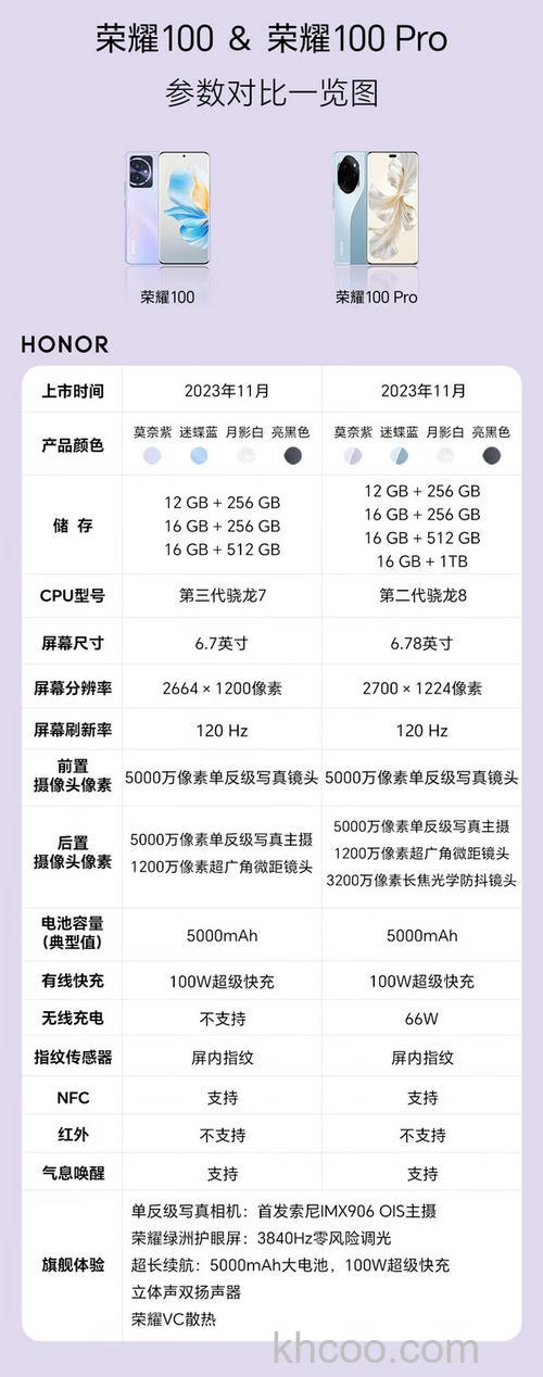 荣耀100好不好 荣耀100配置介绍【详解】