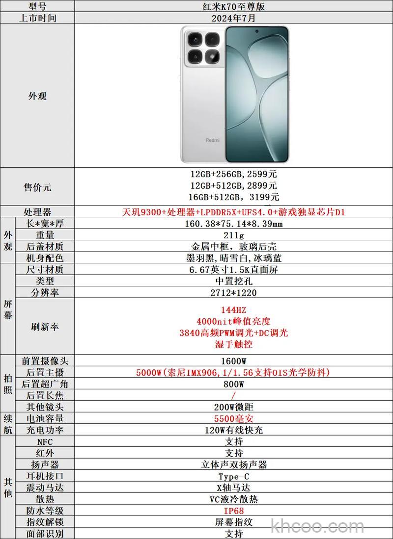 红米Redmi K70怎么样 红米Redmi K70参数配置【详解】