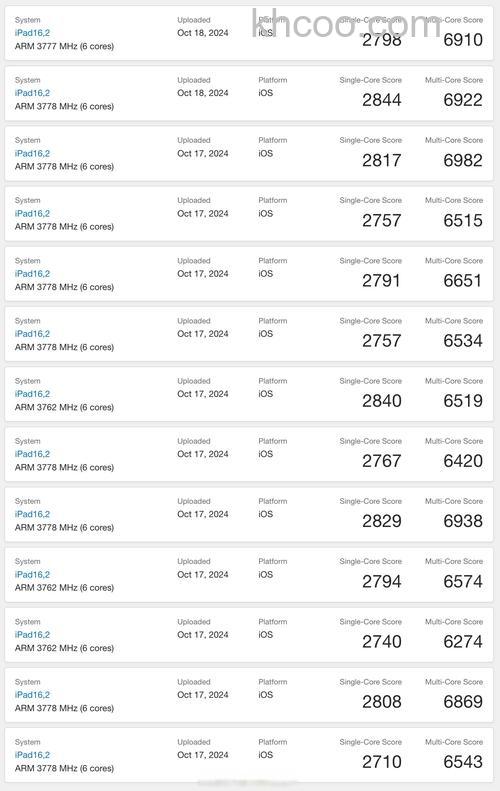 ipadmini6搭载的什么处理器-处理器性能怎么样