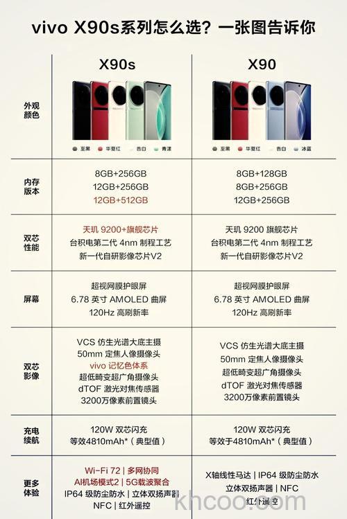 vivox90s怎么样 vivox90s手机参数配置【详解】