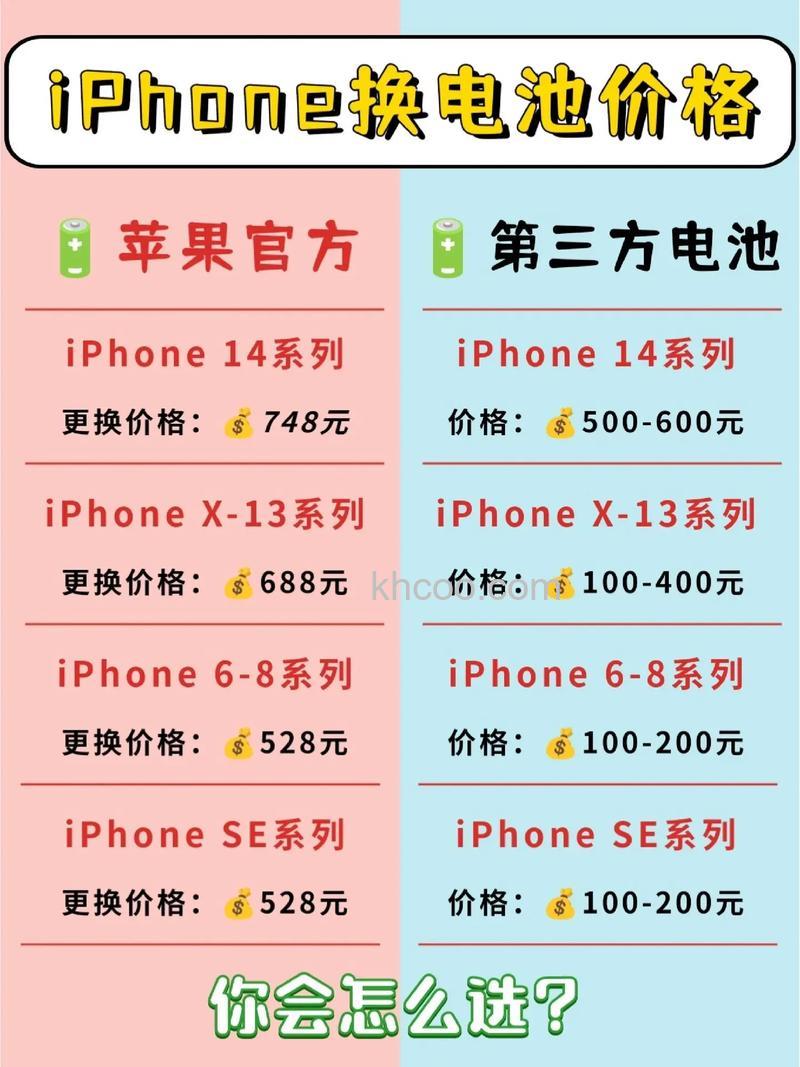 iPhone15换新电池要多少钱 iPhone15换新电池价格介绍【详解】