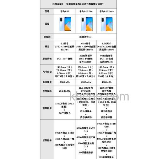 华为p40是双扬声器吗 华为p40参数配置【详解】