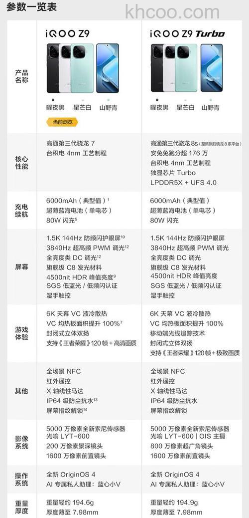 iqooneo9和z9哪个好 iqooneo9和z9对比【详解】