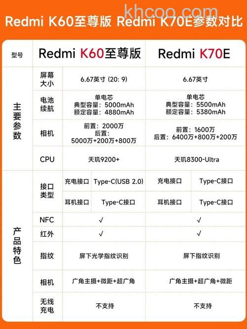 红米K70E和红米60E怎么选 红米K70E和红米60E对比【详解】