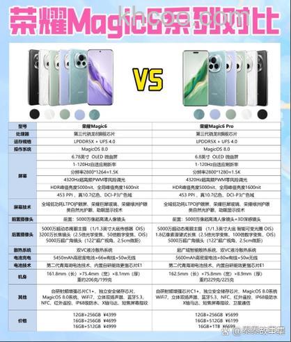 荣耀magic vs内屏材质是什么 荣耀magic vs内屏材质介绍【详解】