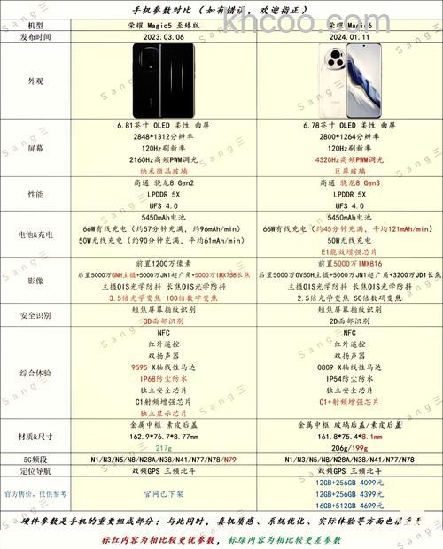 荣耀magic5至臻版怎么样 荣耀magic5至臻版参数配置【详情】