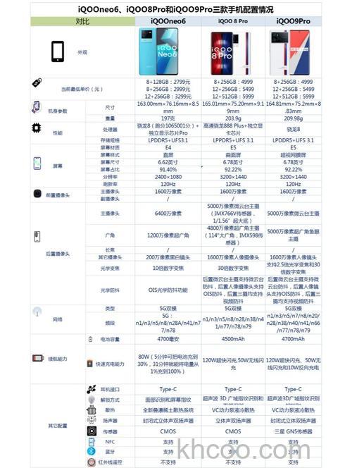 iqooneo9pro搭载什么处理器 iqooneo9pro搭载处理器介绍【详解】