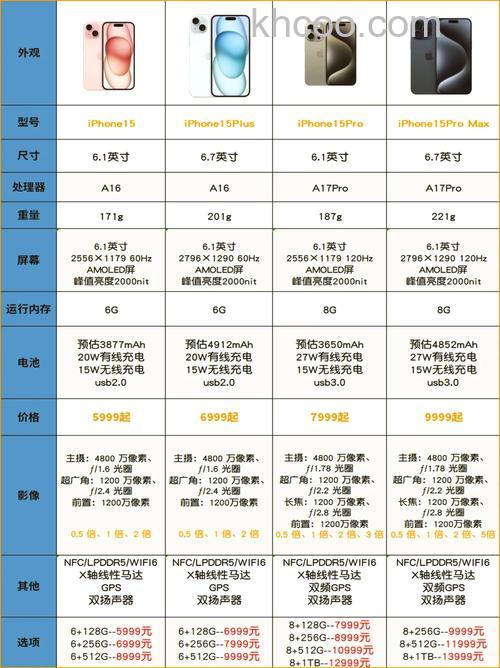 苹果15promax相机传感器尺寸是多少 苹果15promax相机传感器尺寸介绍【详解】
