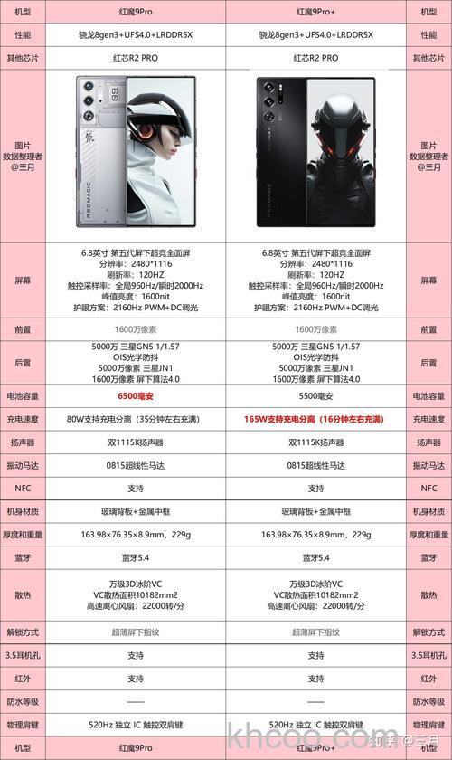 红魔9pro参数怎么样 红魔9pro参数配置【详解】