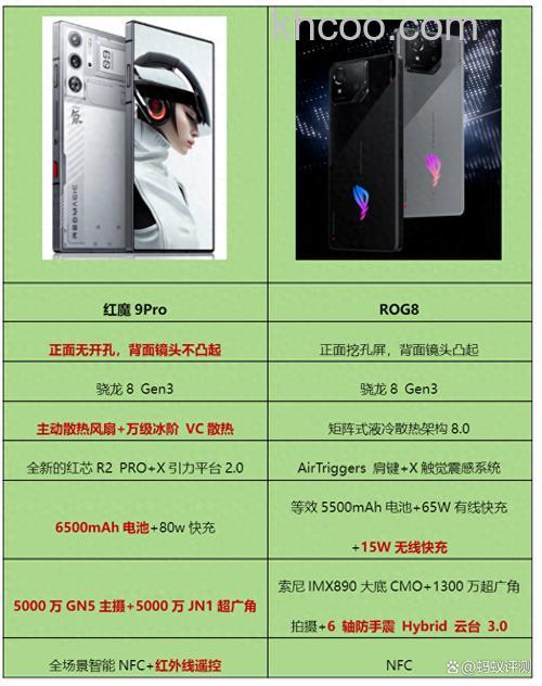 红魔9pro和红魔8Pro有什么区别 红魔9pro和红魔8Pro区别对比【详解】