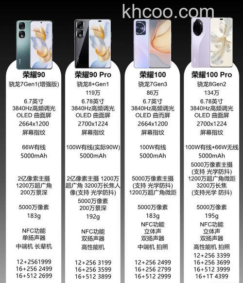 荣耀100Pro性能怎么样 荣耀100Pro性能介绍【详解】