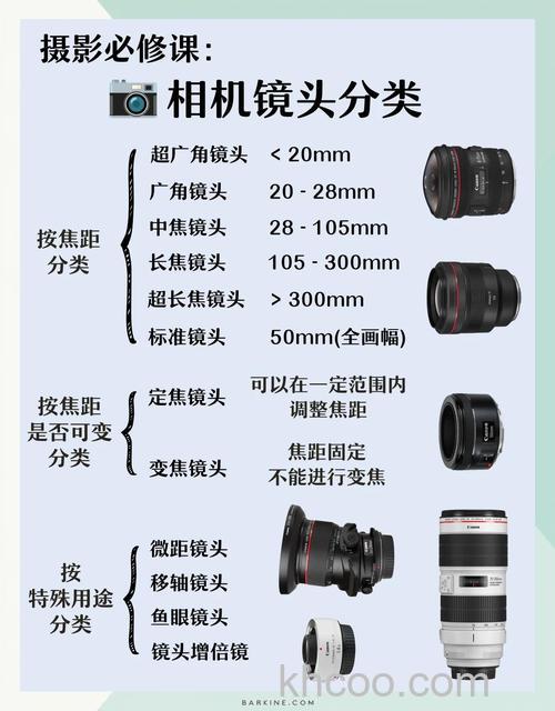 摄影用定焦镜头优势有哪些 为什么摄影用定焦镜头