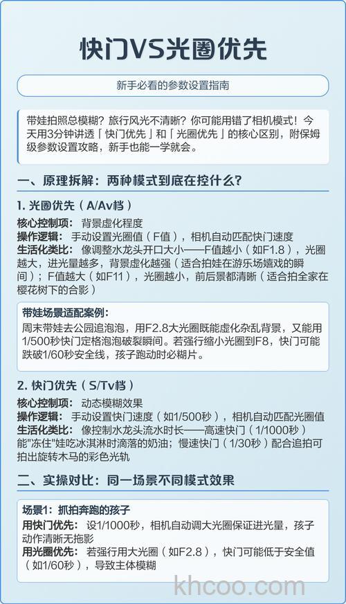 快门优先是什么意思 光圈和快门哪个优先【详细介绍】