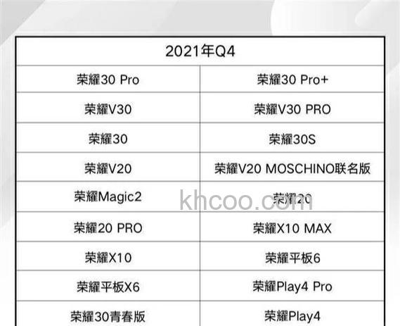 荣耀畅玩50Plus能不能升级鸿蒙系统【详解】