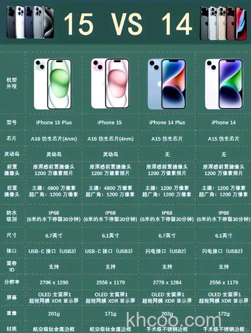 iPhone15机型的5G下载速度有多少 iPhone 15和iPhone 14 5G下载速度对比【详解】