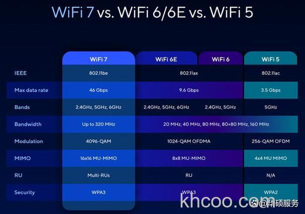 Wi-Fi 7速度有多快 iPhone 16 Pro系列会搭Wi-Fi 7吗【详解】
