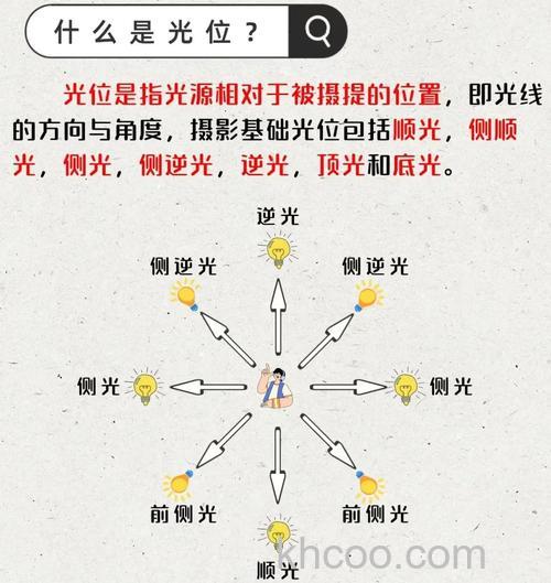 什么是光绘摄影 光绘摄影照片怎么拍摄【详细介绍】