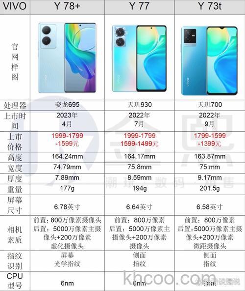 vivoy100和y78+哪个好 vivoy100和y78对比【详解】