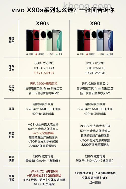 vivox90s配置怎么样 vivox90s配置介绍【详解】