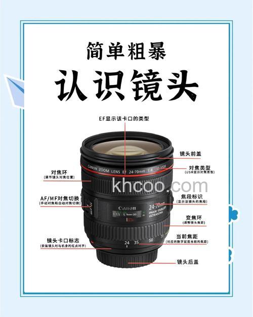 照相机镜头知识有哪些 镜头必知知识【推荐】