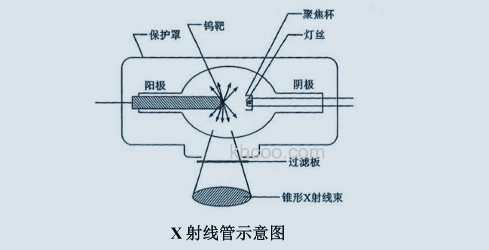 医疗X射线管的维护保养 医疗X射线管的常见故障【分析总结】