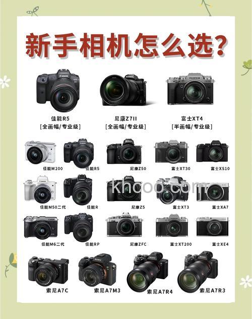 相机分类有哪些 摄影新手必备常识介绍