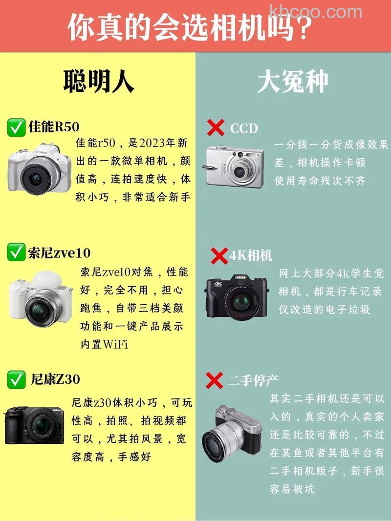 如何正确挑选适合自己相机 挑选适合自己相机介绍