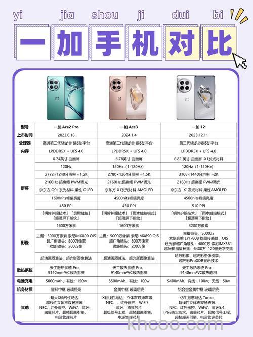 一加Ace2 Pro与一加Ace Pro哪个更值得买【详细对比】