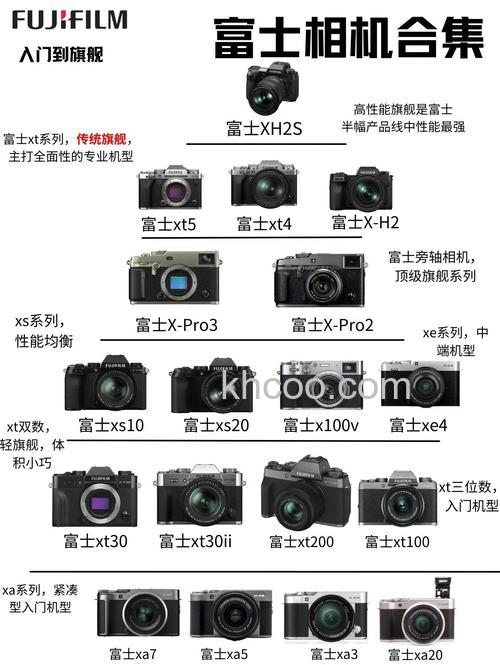 最好的相机品牌有哪些 最好的相机品牌排行榜介绍