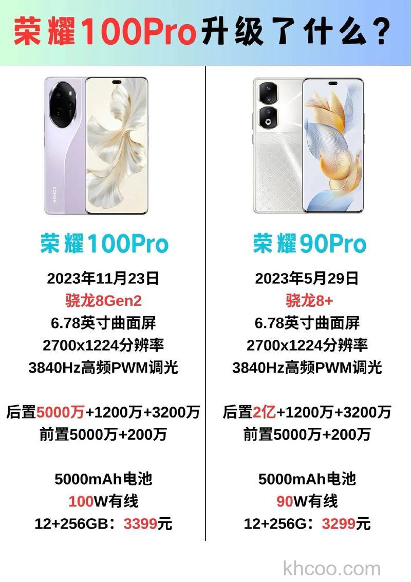 荣耀100Pro和90Pro哪个更好 荣耀100Pro和90Pro对比【详解】