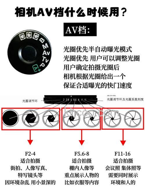 什么是光圈优先 如何设置光圈优先【详细介绍】