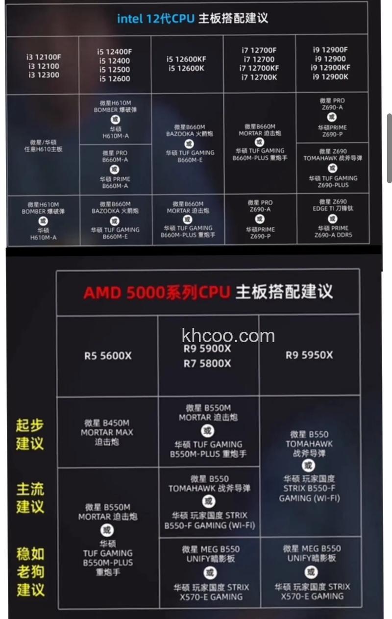 AMD Ryzen ThreadRipper 1950X搭配什么主板和显卡比较好