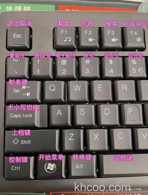 东芝笔记本在VISTA下列表中第一个项目的快捷键是什么