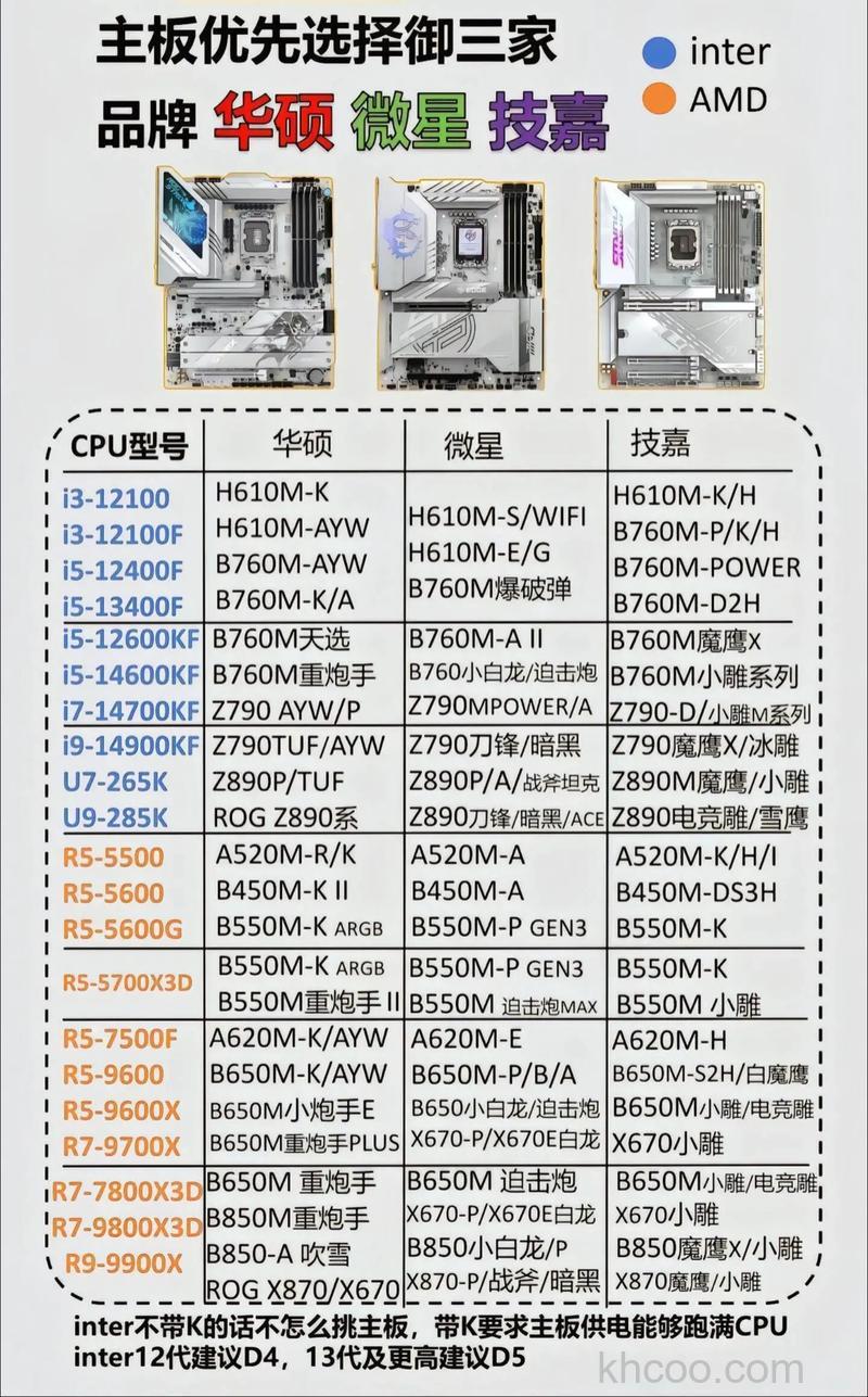 i5-10600K配什么主板好 i5-10600K/F主板搭配指南