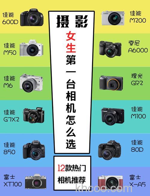 自拍相机有哪些 自拍相机推荐【详解】