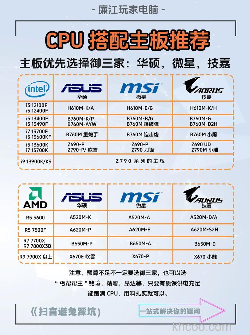 CPU和主板怎么搭配 intel七代/八代/九代处理器和主板搭配对照表