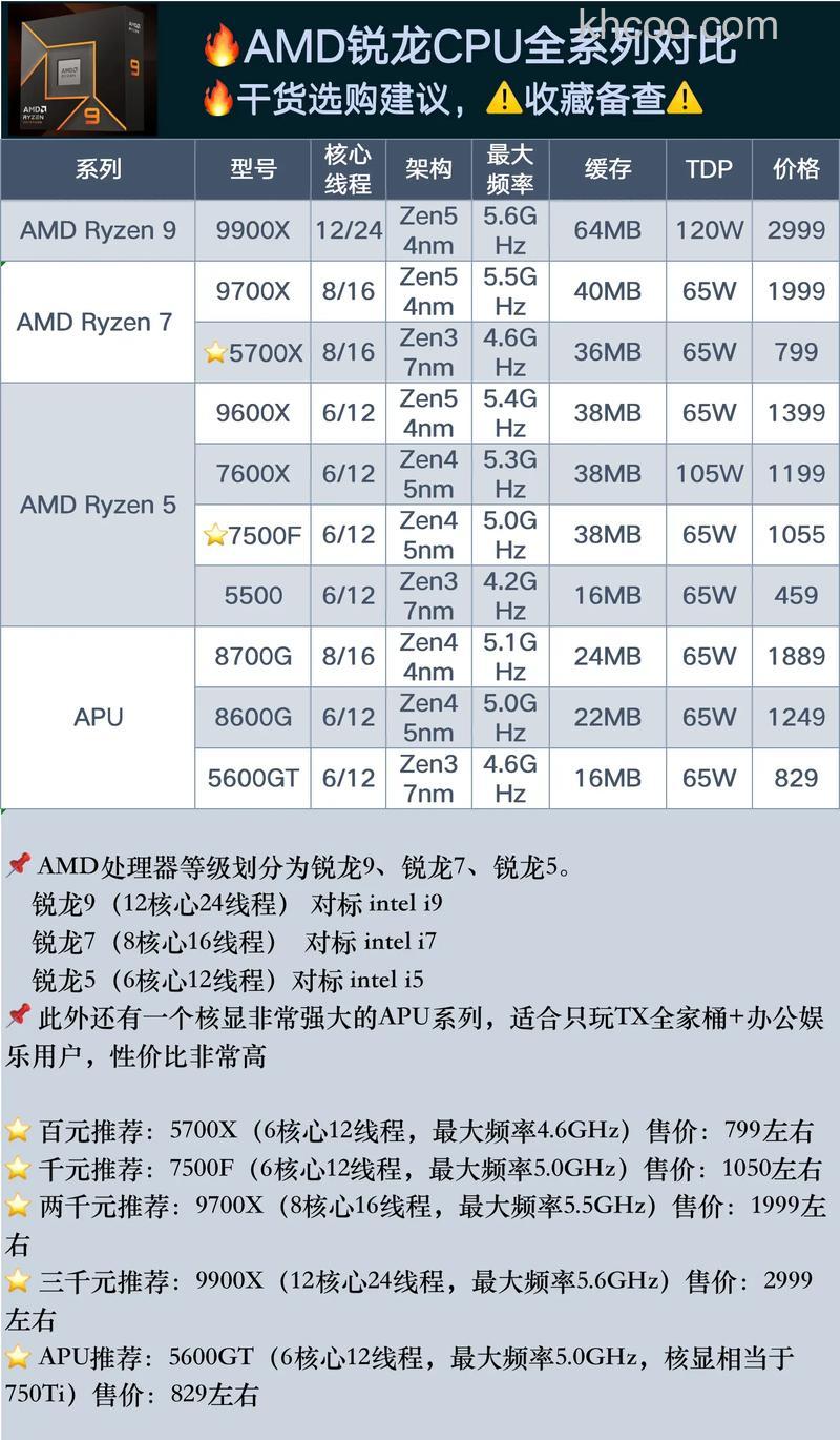 R5-1500X配什么显卡 锐龙Ryzen5 1500X搭配显卡推荐