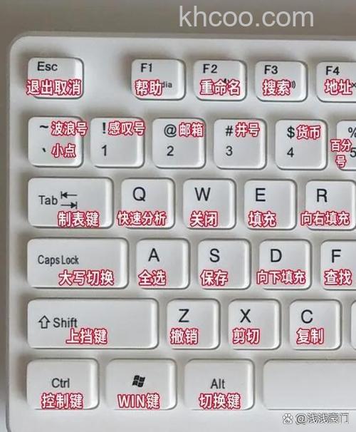 东芝笔记本在VISTA下显示上下文菜单的快捷键是什么