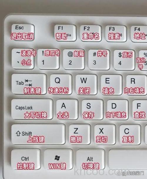 东芝笔记本在VISTA下显示上下文菜单的快捷键是什么(15183)