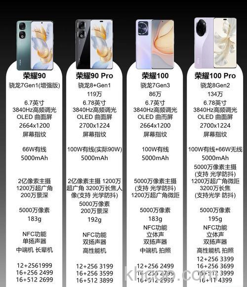 荣耀100pro充电速度快吗 荣耀100pro续航能力介绍【详解】